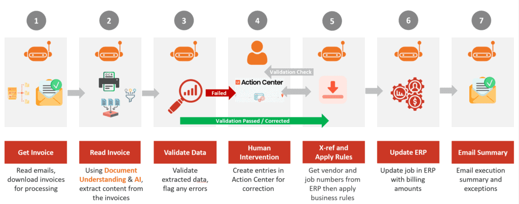 rpa implementation best practices