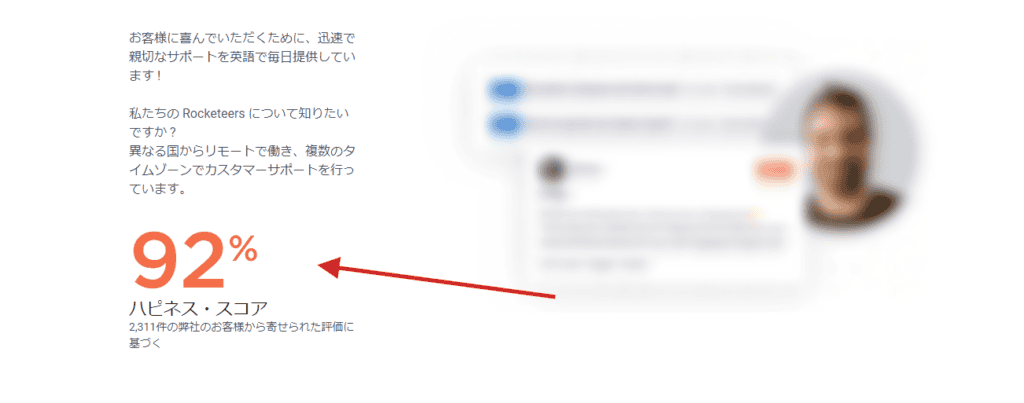 WP Rocketの料金プランを解説!安く入手するには?【2024年最新】 WP Rocketの顧客満足度は高いです。掲載されてるハピネススコアを確認すると92%です。
