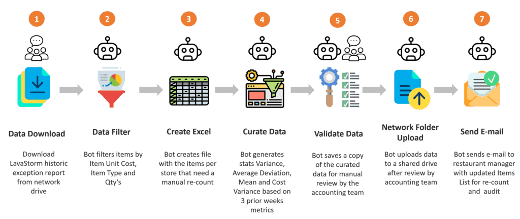rpa inventory auditing