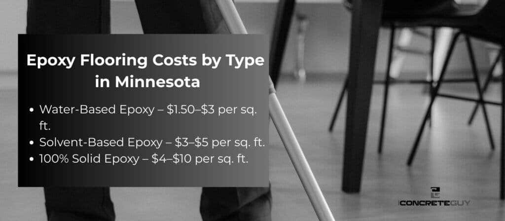 Epoxy flooring costs by type in Minnesota