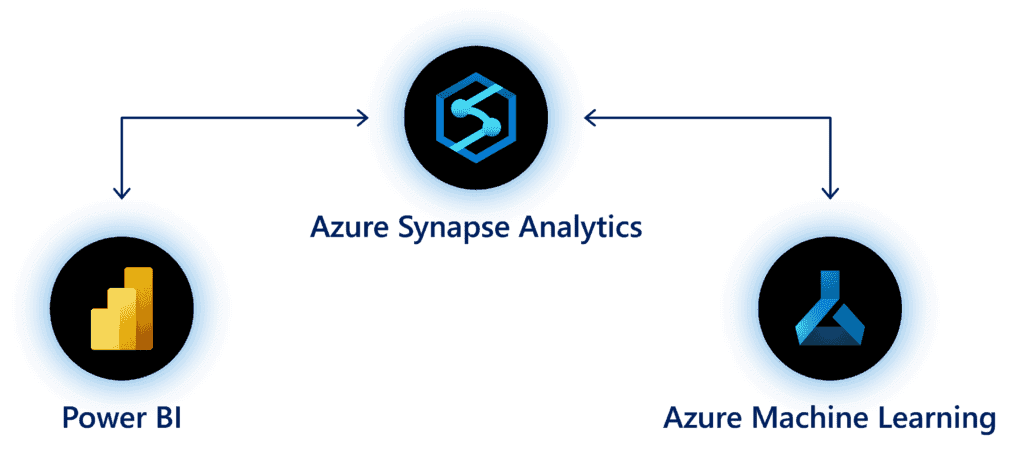 azure synapse analytics