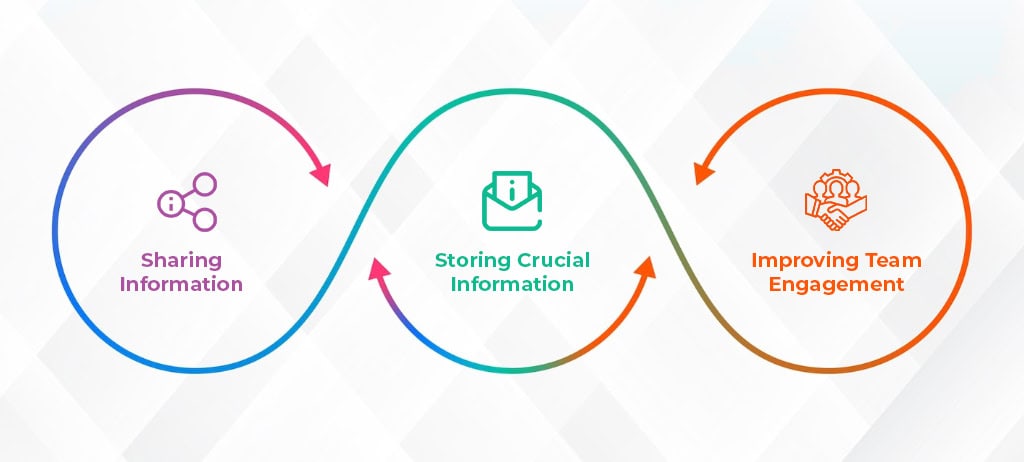 Implementation benefits of intranet
