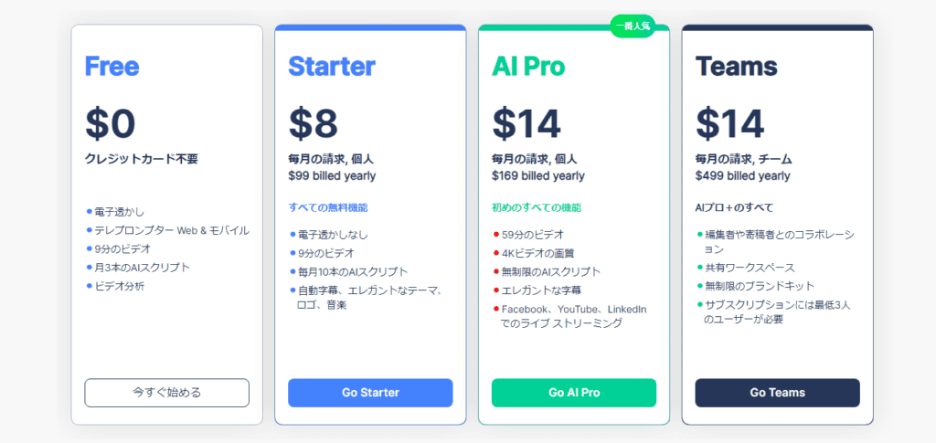 BIGVUとは?BIGVUの使い方を解説【2024年最新版】 BIGVUの年間払いにする最大50%の割引が適用されます.