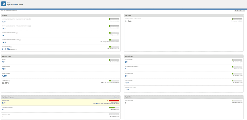 salesforce maintenance and support system overview
