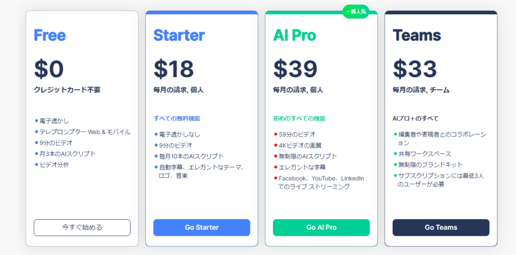 BIGVUとは?BIGVUの使い方を解説【2024年最新版】 BIGVU の料金プラン表ここにまとめました。これは月額プランです。