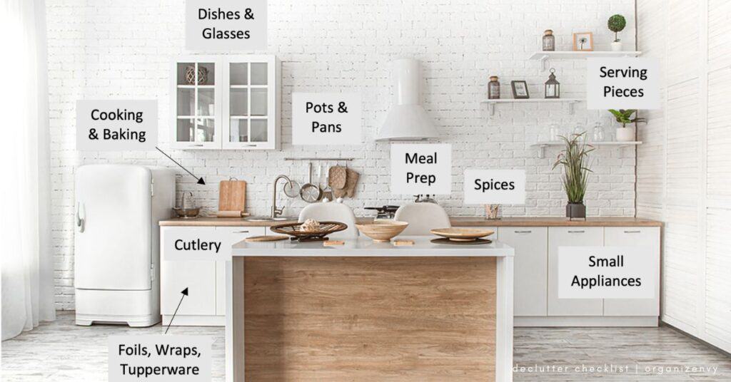 A small kitchen with different areas labeled for kitchen zones