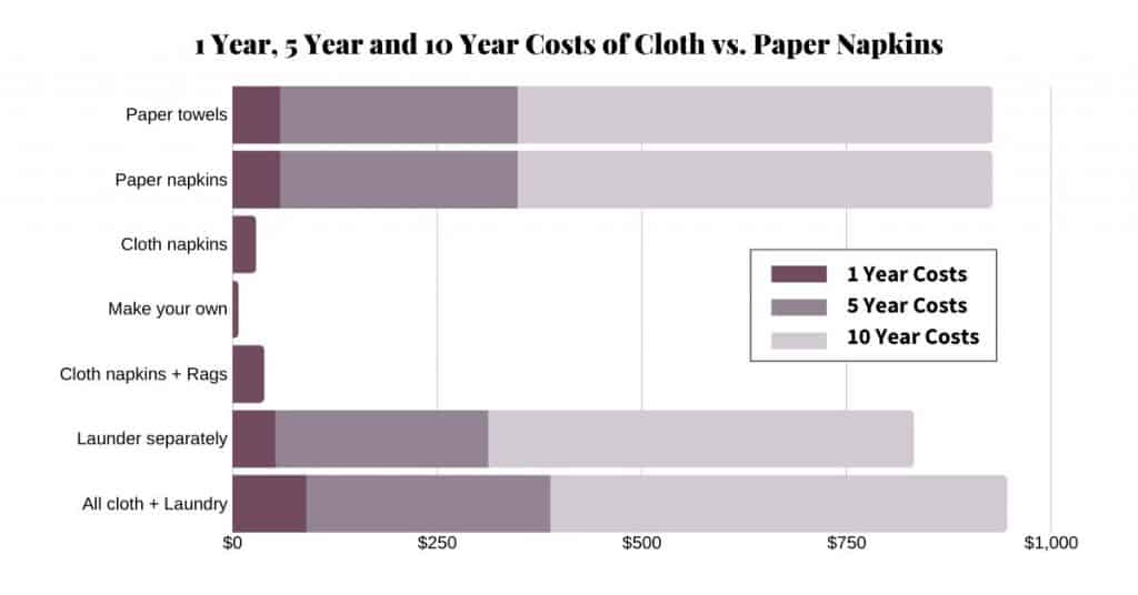 The Benefits of Reusable Napkins VS Paper Napkins - Metro Linen