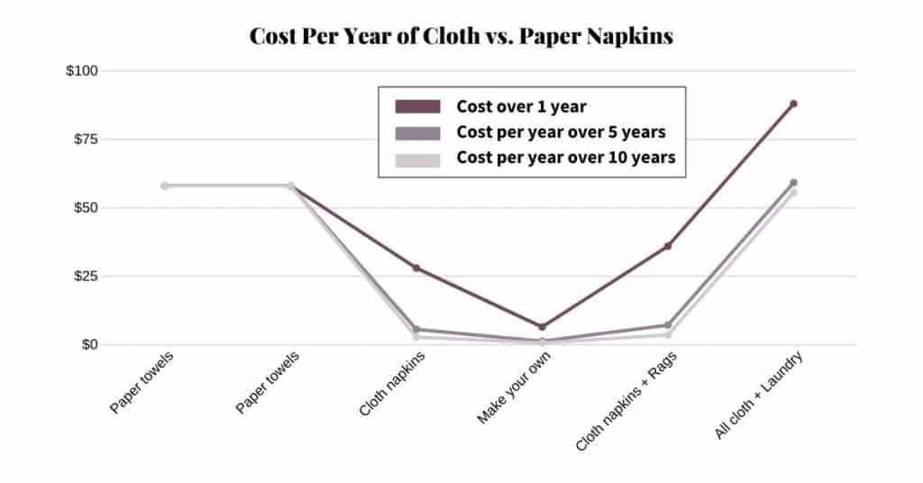 Paper Restaurant Napkins vs. Restaurant Cloth Napkins – Republic