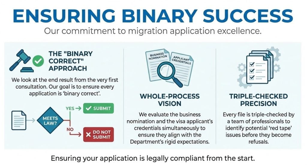 Ensuring Binary Success