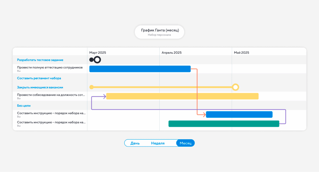 Диаграмма Ганта в projecto