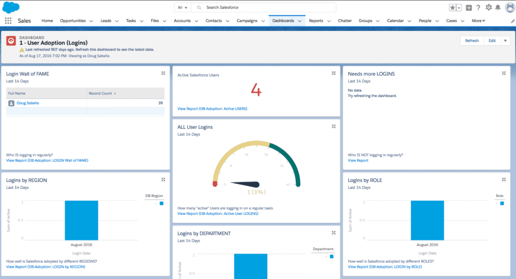salesforce support for user adoption