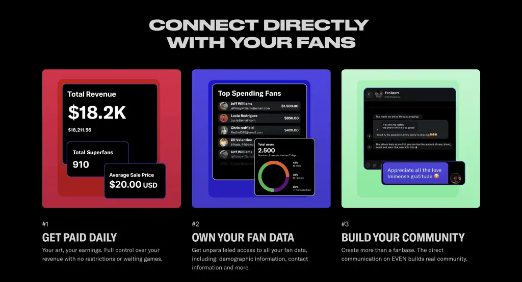 A graphic explaining EVEN's offering to indie artists.