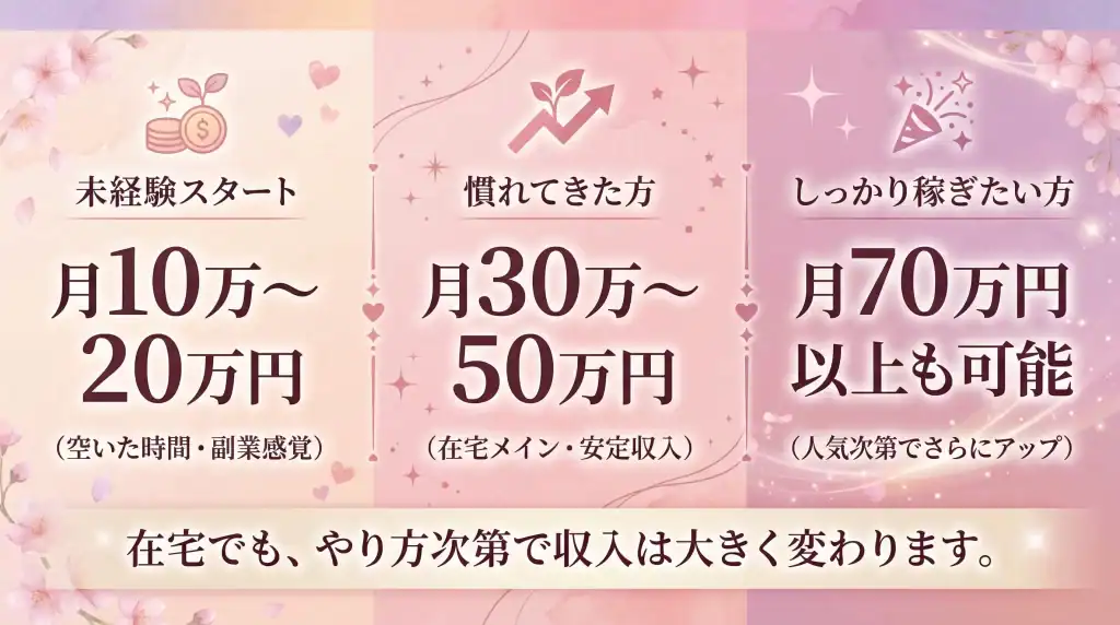 在宅チャットレディの報酬体系や稼ぎ方のポイントを解説するイメージ画像