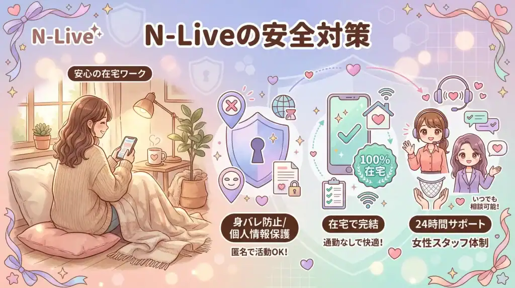 N‑Liveが身バレ防止や個人情報保護など安全対策を徹底していることを伝えるイメージ画像