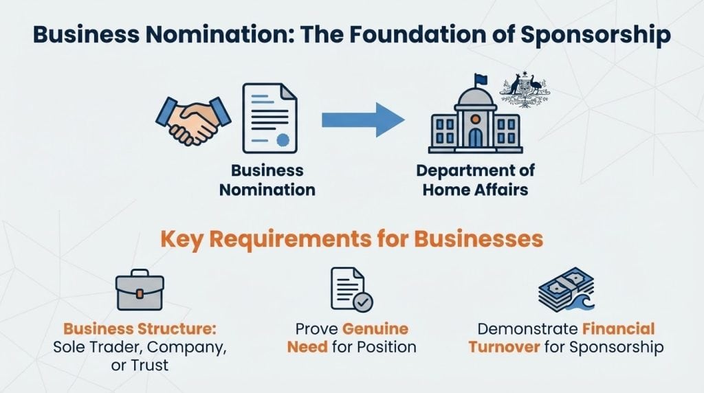 Business Nomination