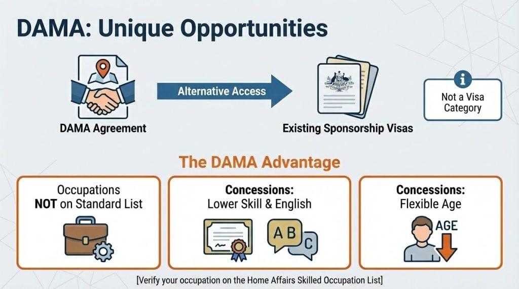 DAMA Visas Unique opportunities