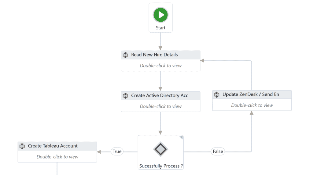 HR Onboarding Automation with UiPath - Tableau