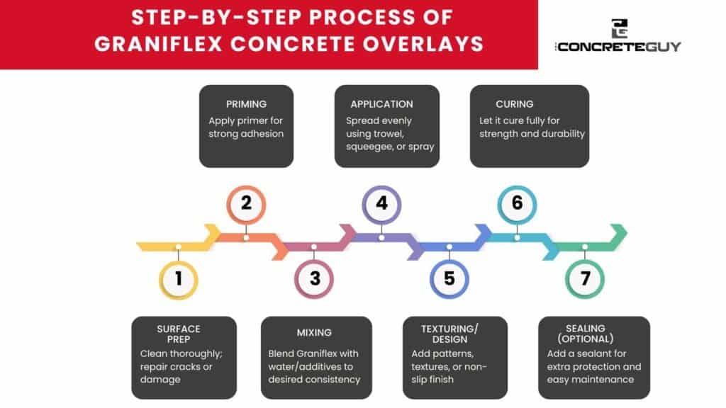 Step-by-Step Process of Graniflex Concrete Overlays