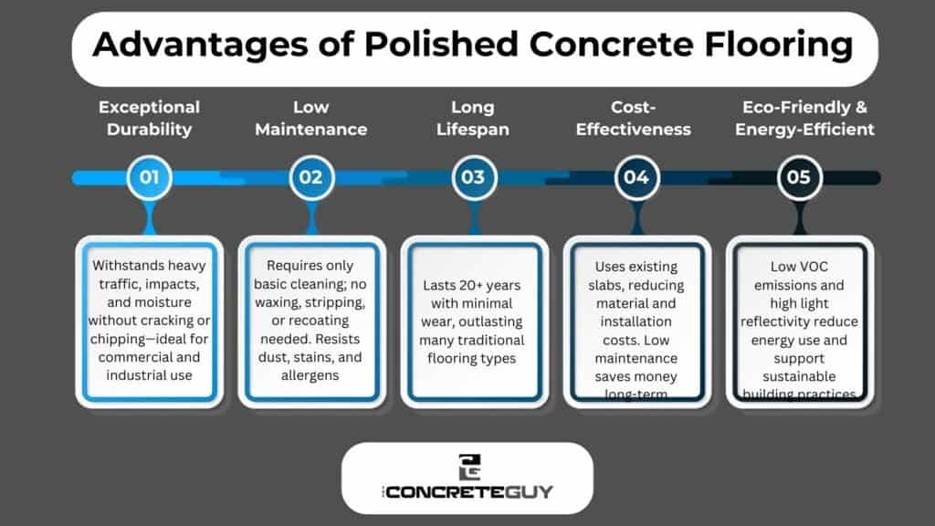 Advantages of Polished Concrete Flooring