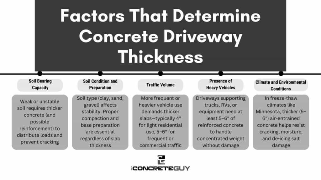Factors That Determine the Thickness of a Concrete Driveway