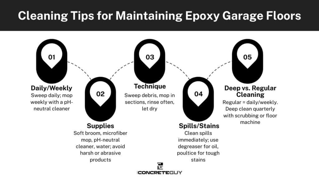 Cleaning Tips for Maintaining Epoxy Garage Floors