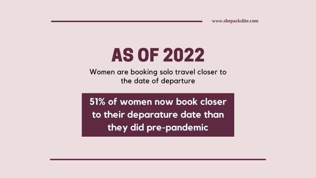 solo travel statistics