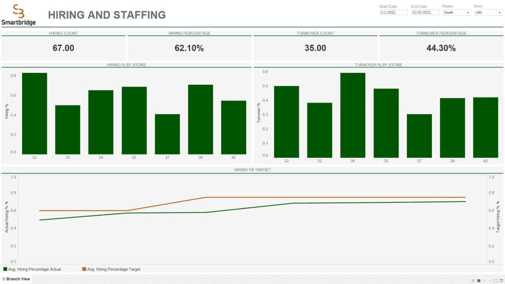 enterprise business intelligence hiring