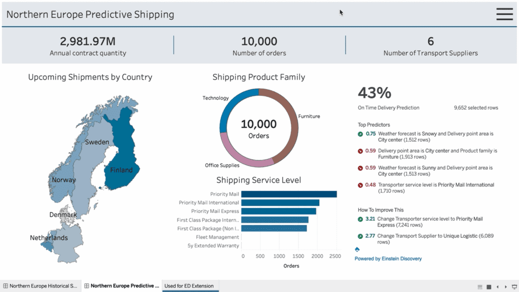 tableau einstein analytics