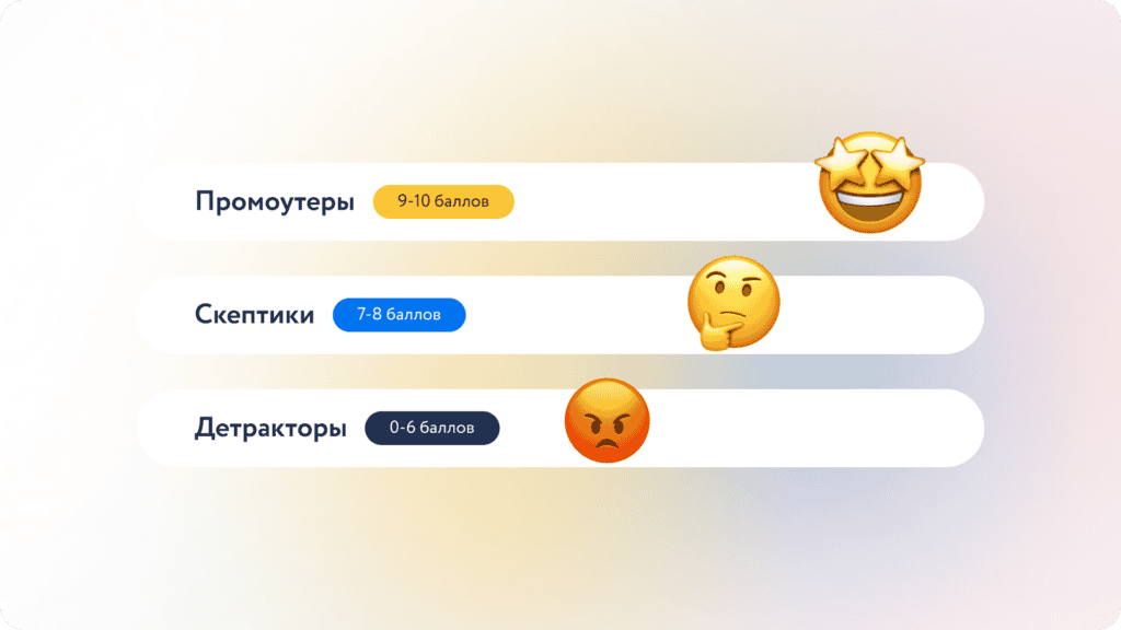 eNPS - методология
