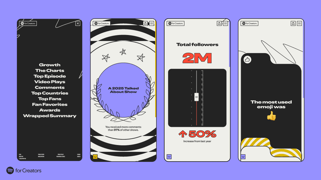 2.3D digital infographic showing social media growth statistics, audience engagement, and trending topics for creators and content strategies on platforms like Spotify for Creators.