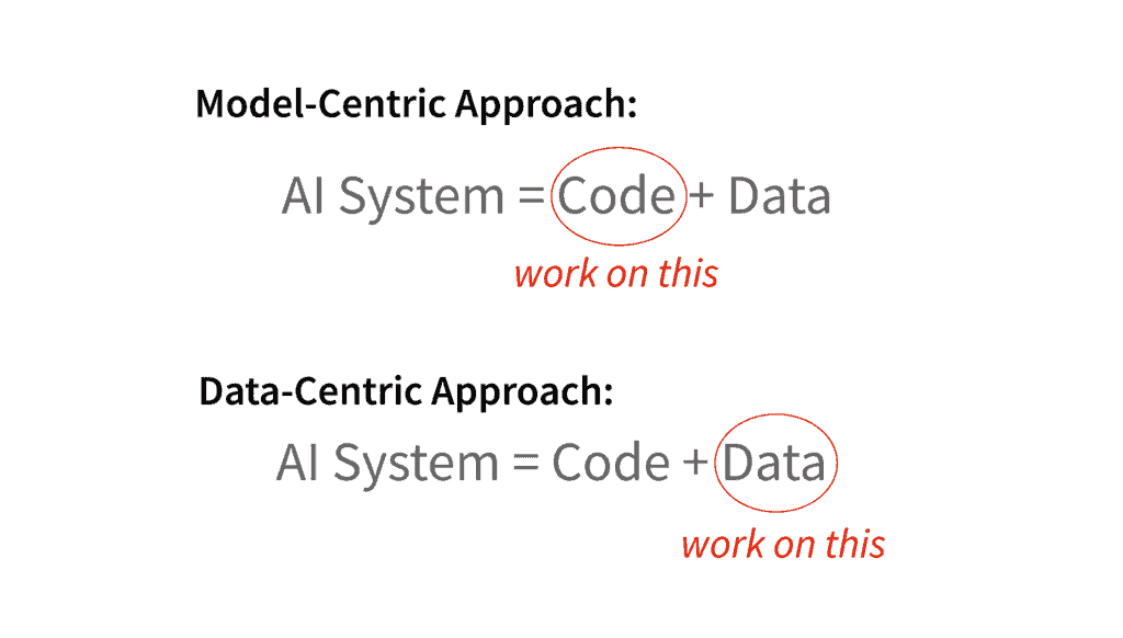 data-centric ai