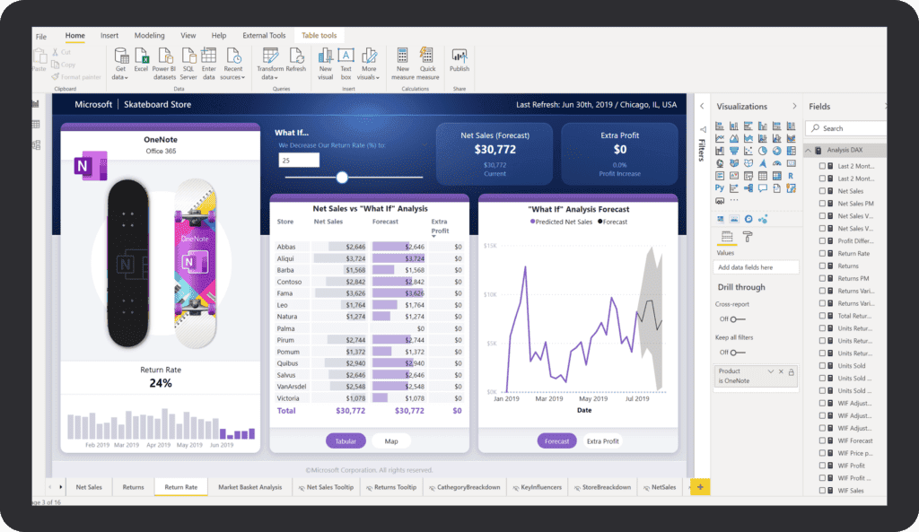Microsoft Power Platform