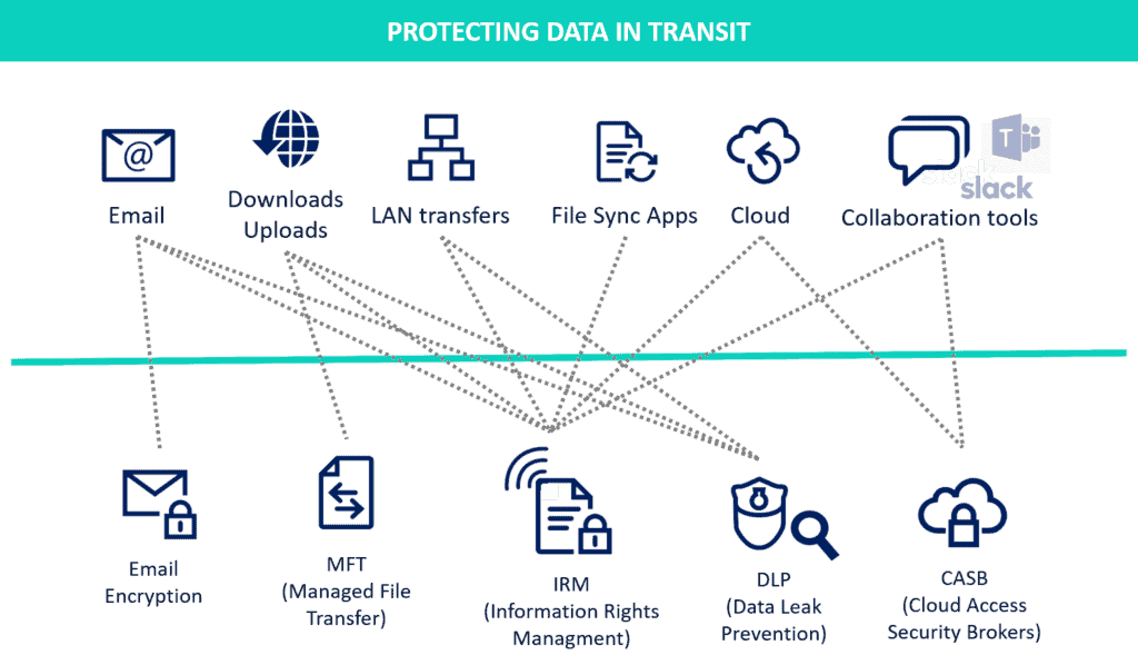 Google Drive encryption  Protect data from third parties