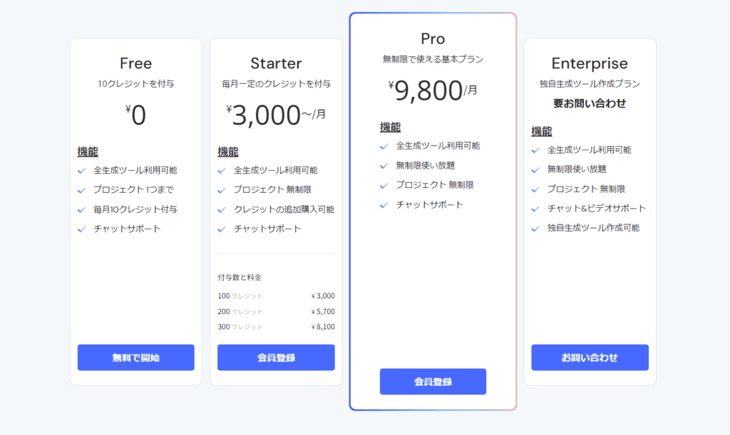 Cathcyの料金プラン