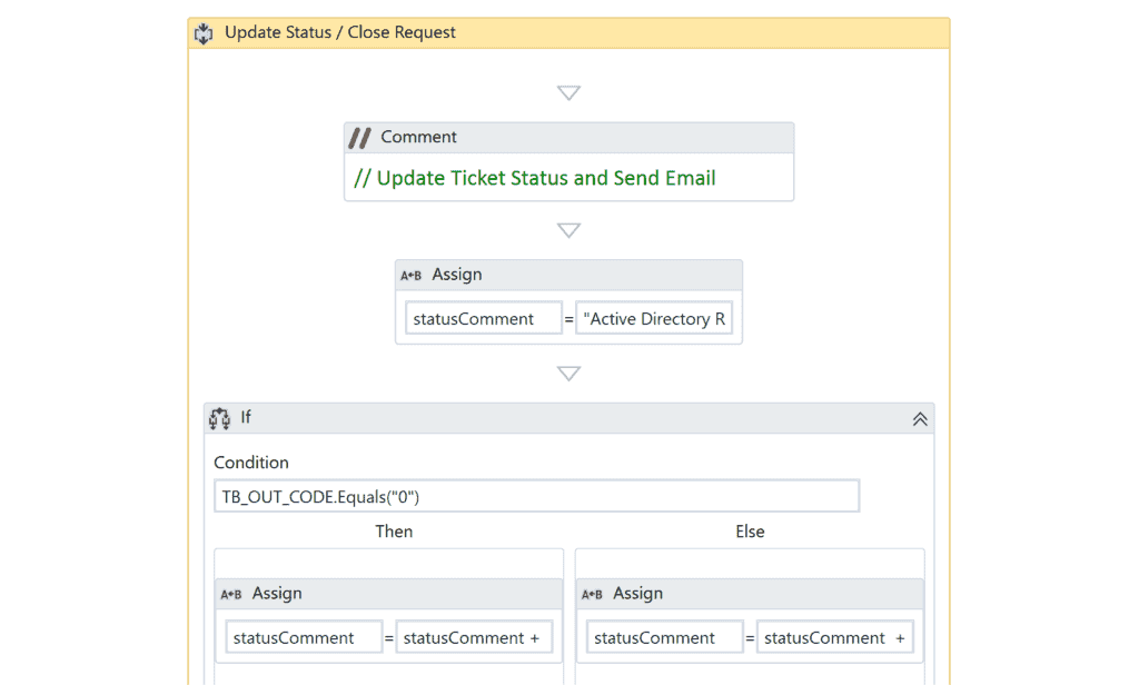 RPA for Human Resources Processes