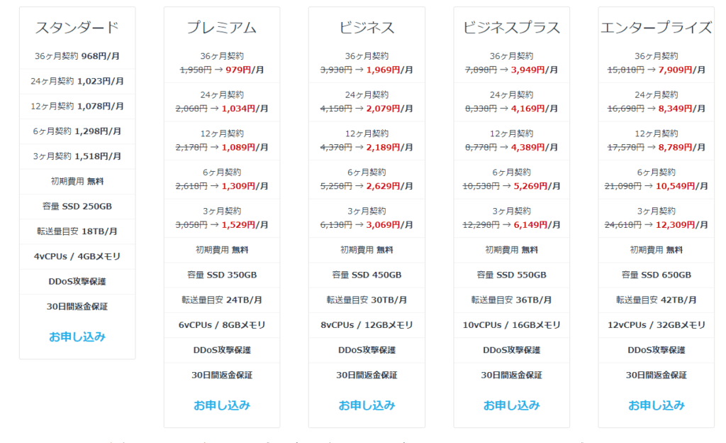 【2024年】シンレンタルサーバーの機能・評判・使い勝手を徹底解説 Mixhostの料金プラン