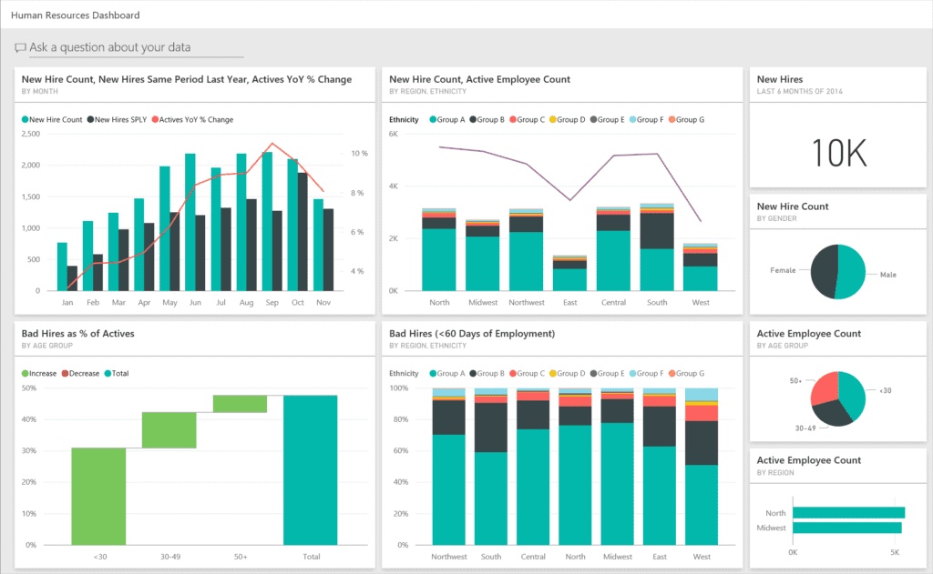 enterprise business intelligence hiring