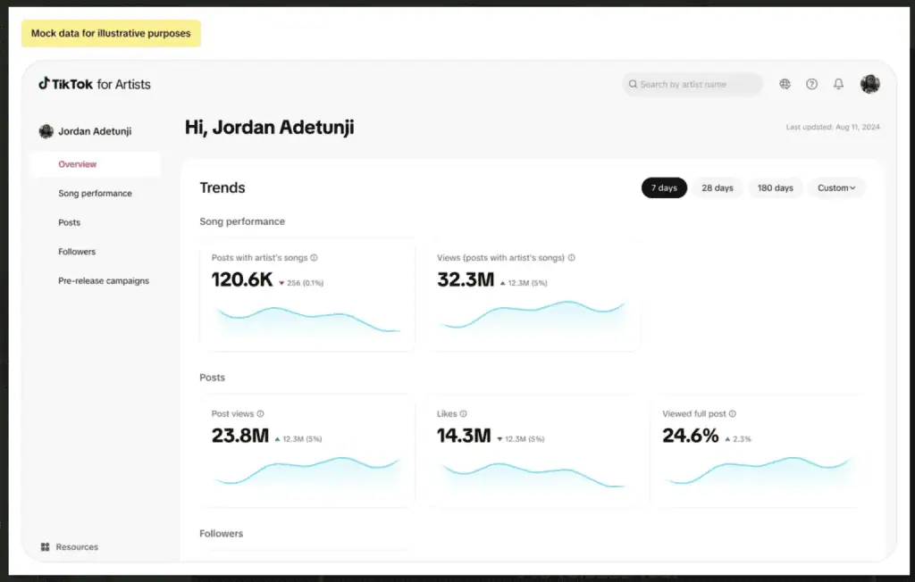 TikTok For Artists Guide