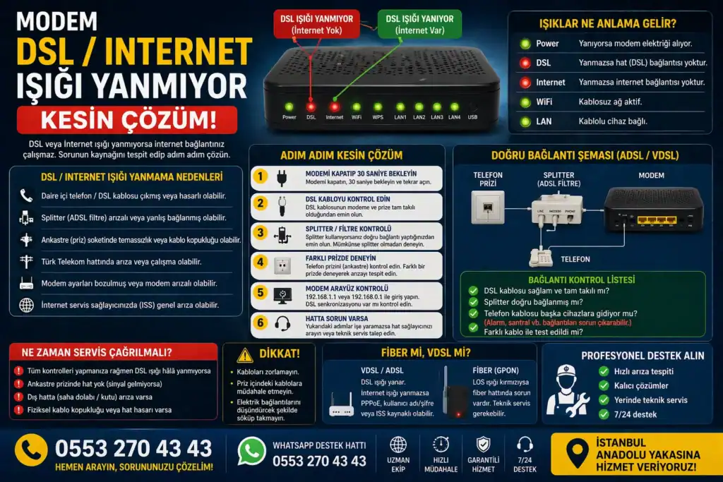 Modem DSL internet ışığı yanmıyor sorunu ve çözümü VDSL ADSL bağlantı arıza giderme
