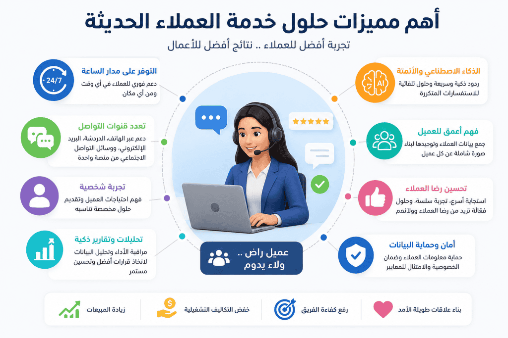 حلول خدمة العملاء للشركات الصغيرة