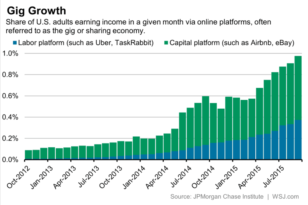 realistic online earning growth using AI tools