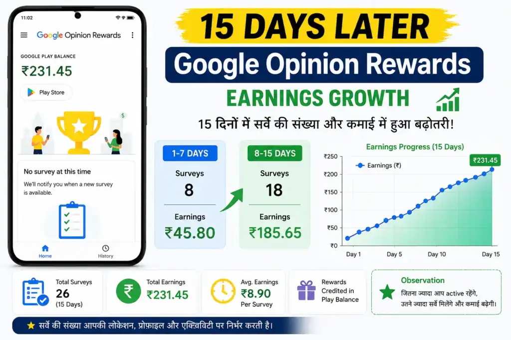 Google Opinion Rewards earnings progress after 15 days