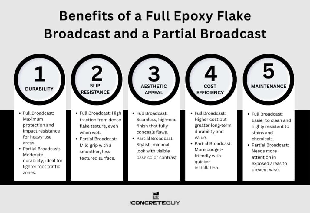 Benefits of a Full Epoxy Flake Broadcast and a Partial Broadcast