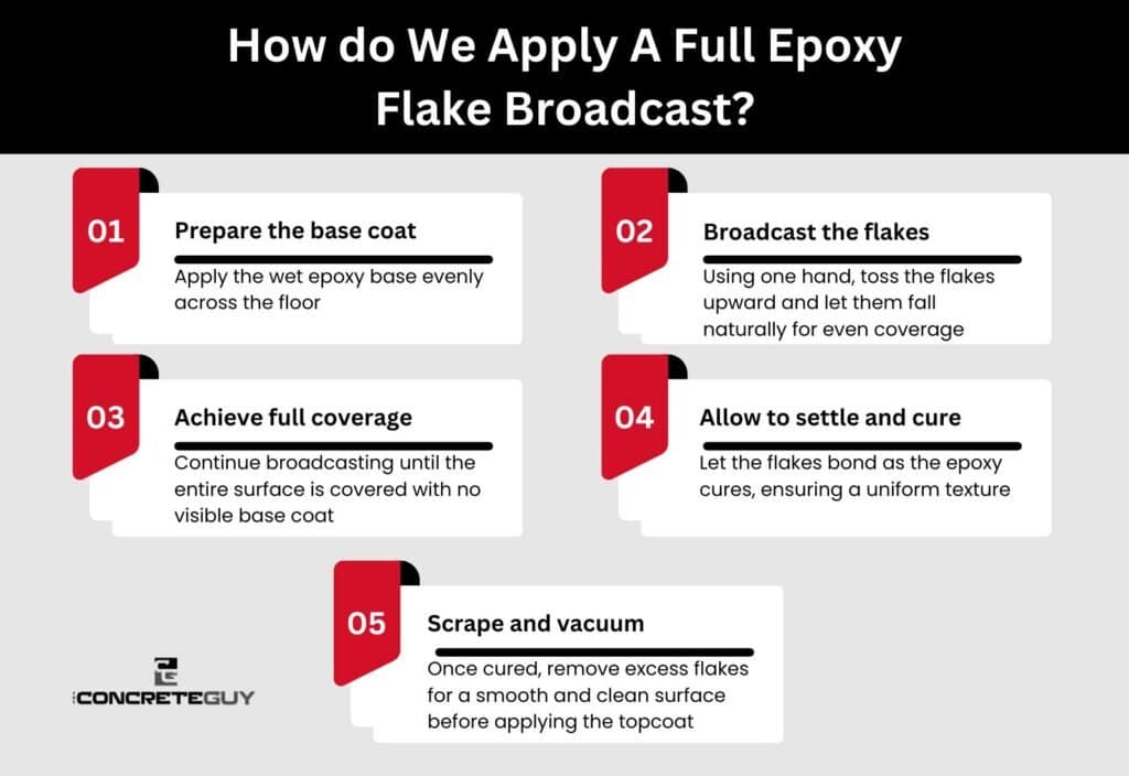 How do We Apply A Full Epoxy Flake Broadcast 