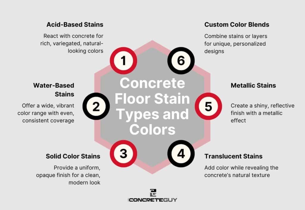 Concrete Floor Stain Types and Colors