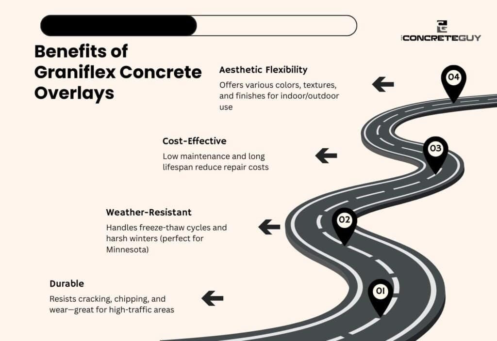 Benefits of Graniflex Concrete Overlays