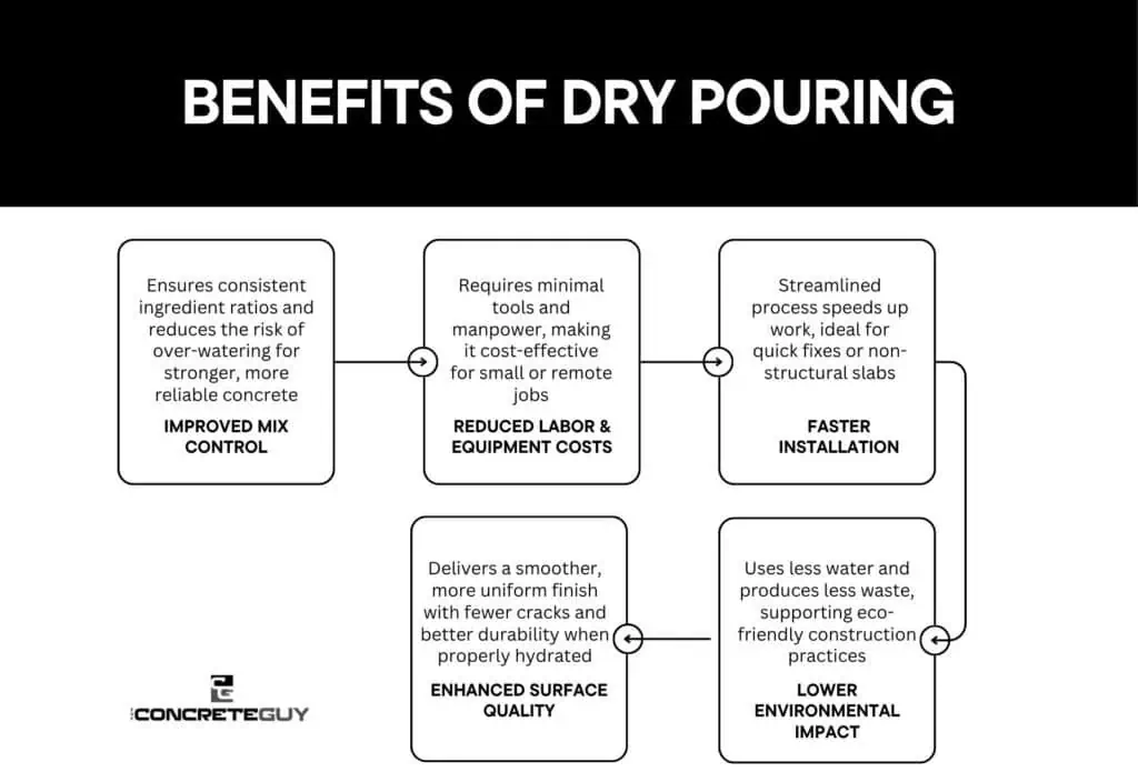 Benefits of Dry Pouring