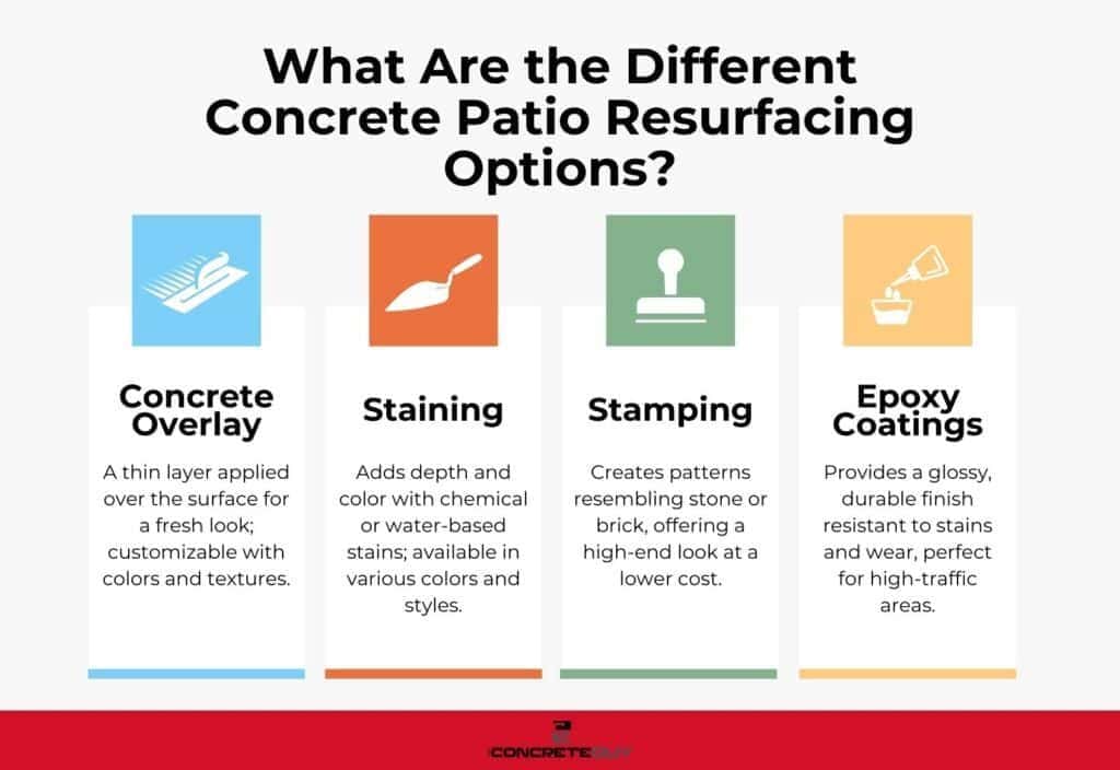 Different Concrete Patio Resurfacing Options