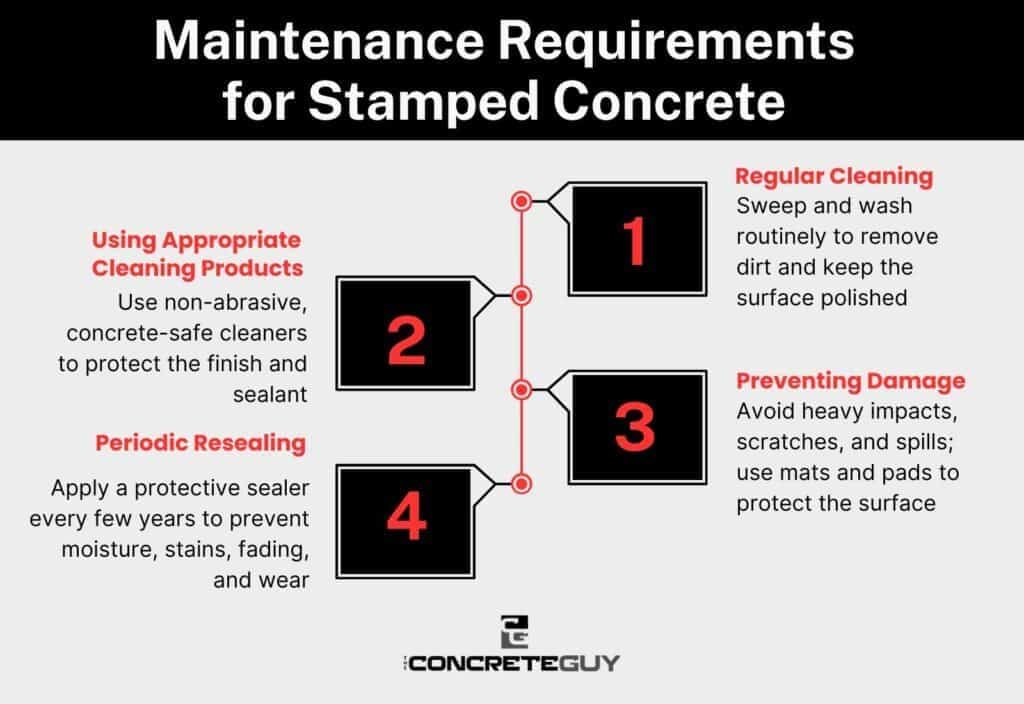 Maintenance Requirements for Stamped Concrete