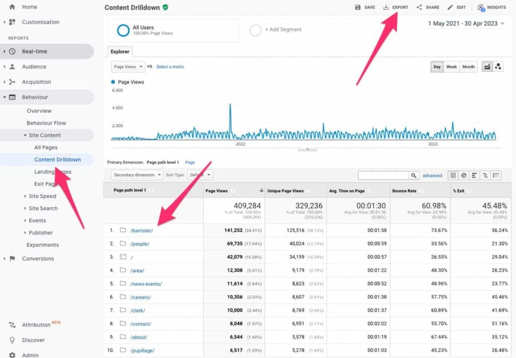 Example of Universal Analytics report view with arrows showing how to export data.